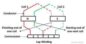 triplex lap winding diagram|Lap and Wave Winding .